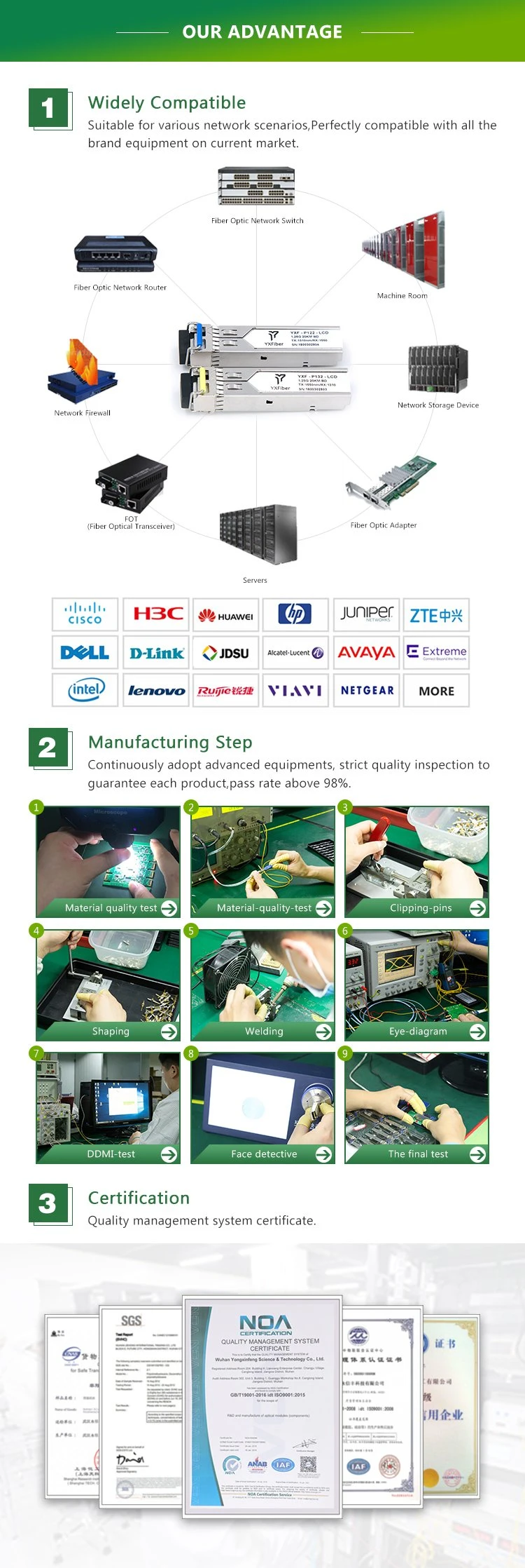 Dom 1310nm 10km Generic Compatible 10gbase-Lr SFP+Transceiver Module Compatible Factory